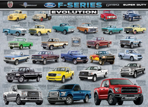 Eurographics - Ford F-Series Evolution 1000pc Puzzle - Giftware Canada Collectibles and Decor